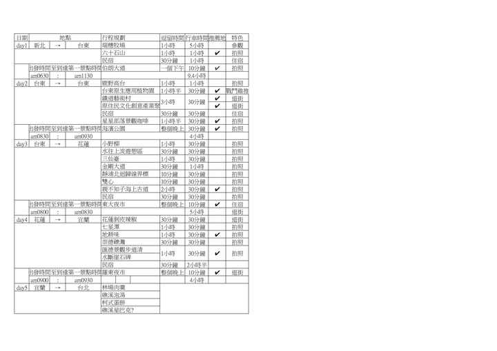 懇請 台東三天兩夜+花蓮一天一夜+宜蘭一天一夜