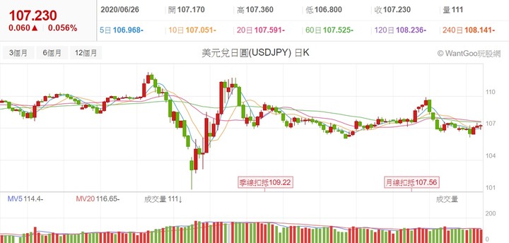 【2020】股海修行者的禪房