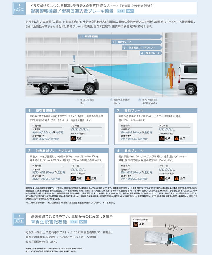 【海外情報】Toyota TownAce 小改款日本市場發表,換引擎、駕駛輔助升級為改款重點