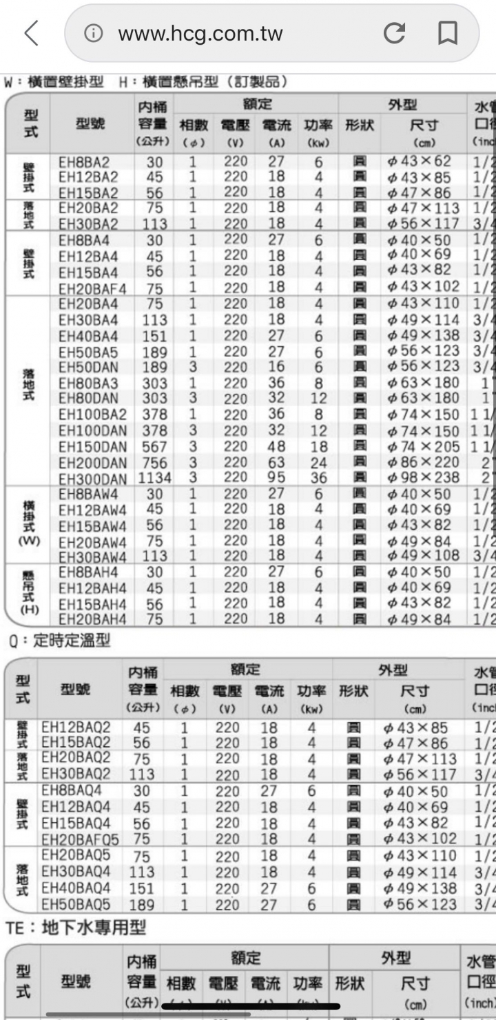 詢問-儲熱式電熱水器