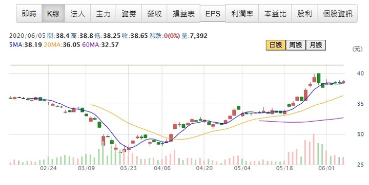 【有戲】1477聚陽/2633台灣高鐵~~