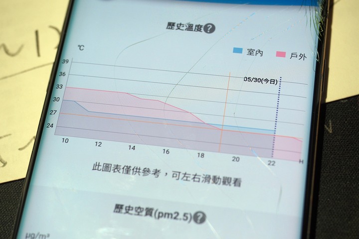 【續篇】超推薦Panasonic PX頂級旗艦-分離式空調/冷氣,實在太喜歡省電超有感,雲端操作好智慧,空氣淨化看的見!