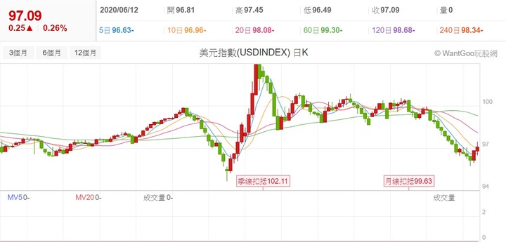 【2020】股海修行者的禪房