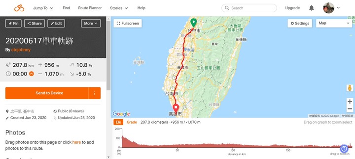 壯志未酬車先死的跨世紀單車環島重遊