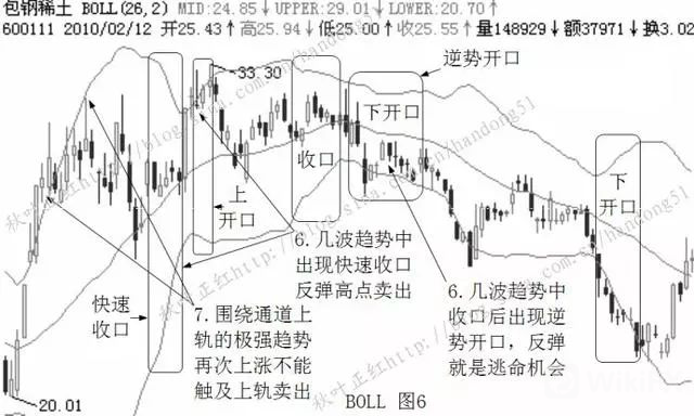 外匯天眼:交易奇人從負債500萬得憂鬱症,到頓悟浴火重生重賺2個億!全靠一冷門指標?