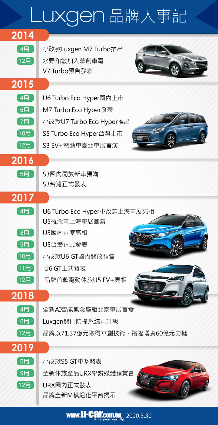 傳品牌將正式退出中國市場，Luxgen表示目前協商中
