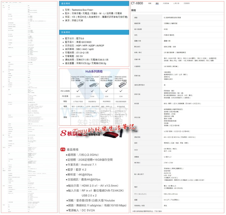 購買電子產品就怕踩到雷 － 消費性電子商品購買挑選經驗談