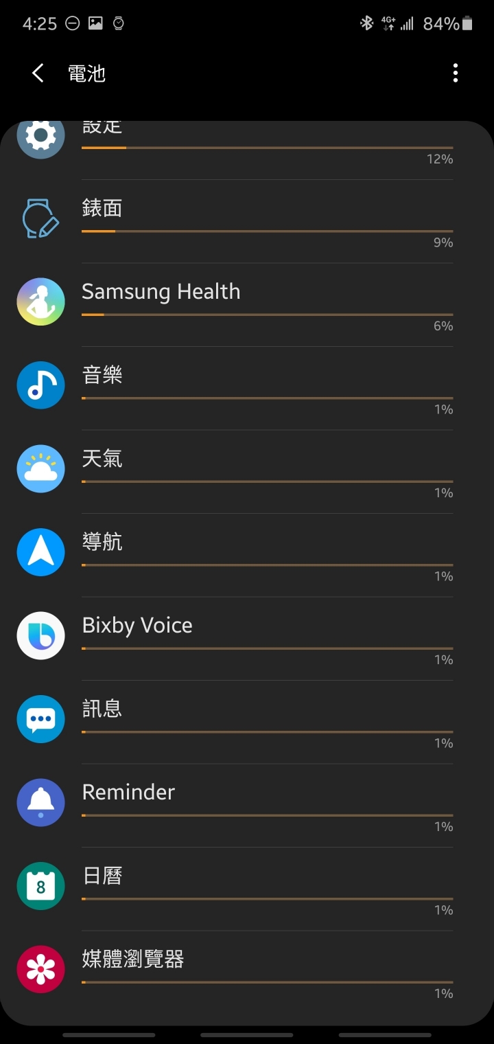想詢問有galaxy watch的錶友續航力如何