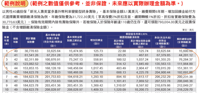 儲蓄險,漲價或停賣,都不是重點,你需要關注的是整體理財計畫!