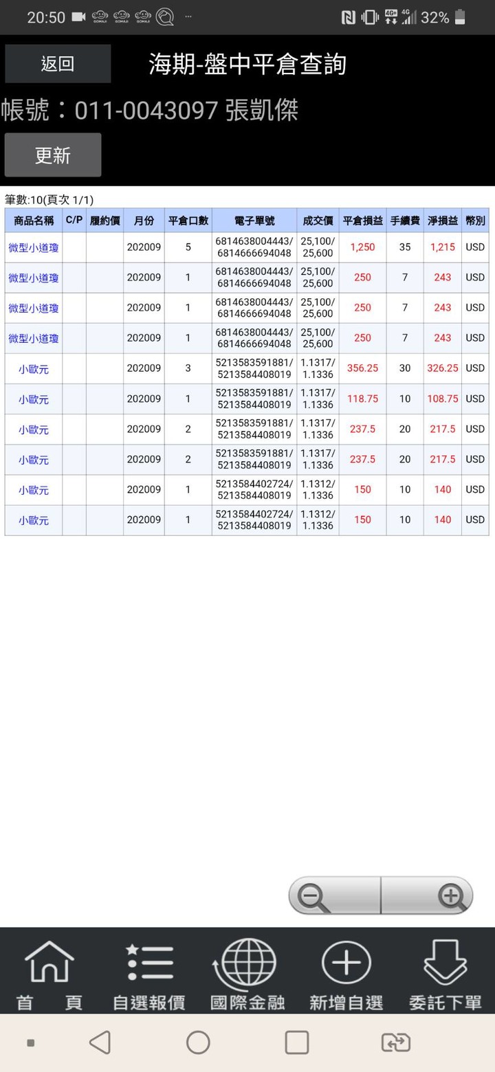 2020年6月12日 | 海外期貨 | 實況紀錄 | 小歐元跟小道瓊都已平倉，周末愉快~