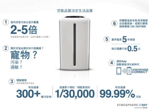 問題~三隻貓主子 空氣清淨機選擇疑問