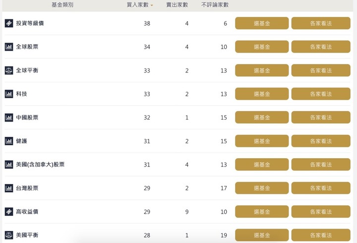 港股避險 單筆短期投資會推薦入手什麼基金？