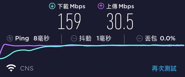 速度暴衝三倍的華碩AC86U