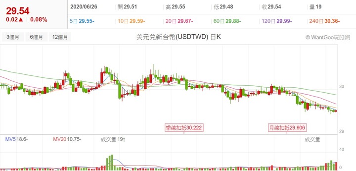 【2020】股海修行者的禪房