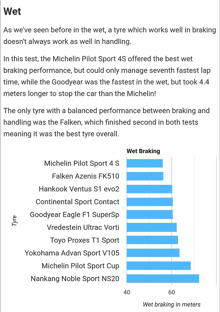 Tyrereviews 2020年 眾多主流輪胎評測  (不定期更新）