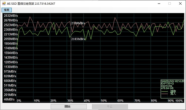 【小宅開箱】【評測】技嘉 GIGABYTE AORUS 17G XB 又是一台可怕的怪獸