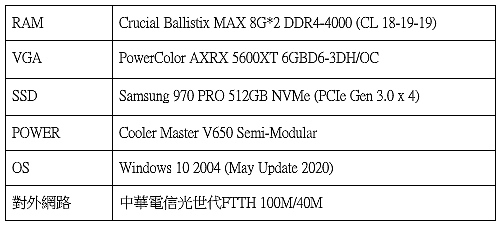 10年最佳平價升級時機,AMD Ryzen 3 3300X 5分鐘灌好Windows