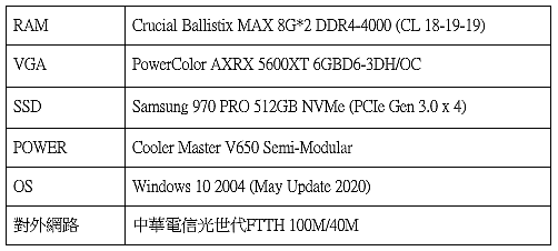 10年最佳平價升級時機，AMD Ryzen 3 3300X 5分鐘灌好Windows