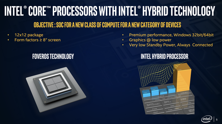 Intel 推出 Lakefield 單晶片處理器 宣示以完整 Windows 相容效能迎戰高通/ARM 陣營