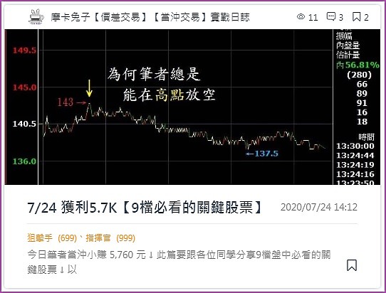 開高走低 + 爆量長黑【獲利4萬9的心得】