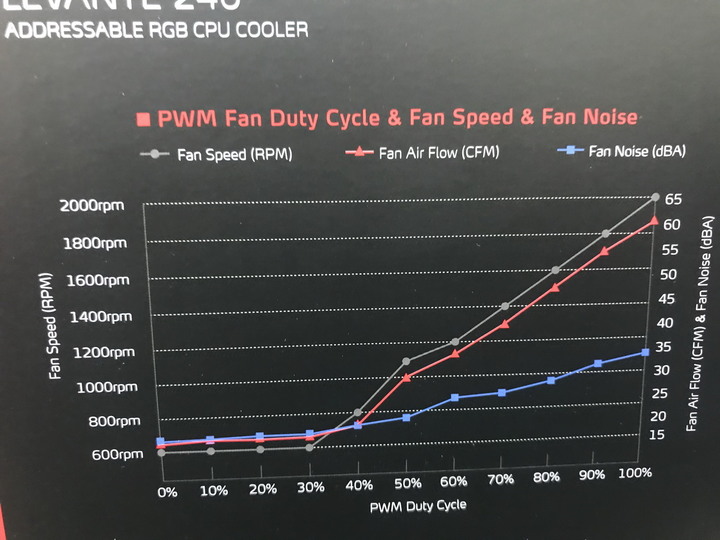 更換XPG LEVANTE 240 ARGB CPU水冷散熱器分享