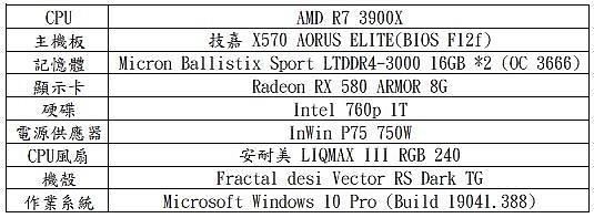 InWin P75 750W金牌全模組電源供應器開箱