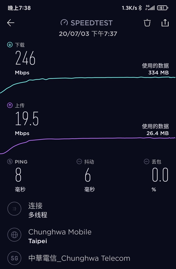 紅米k30pro搭配中華電信5G 大概測試