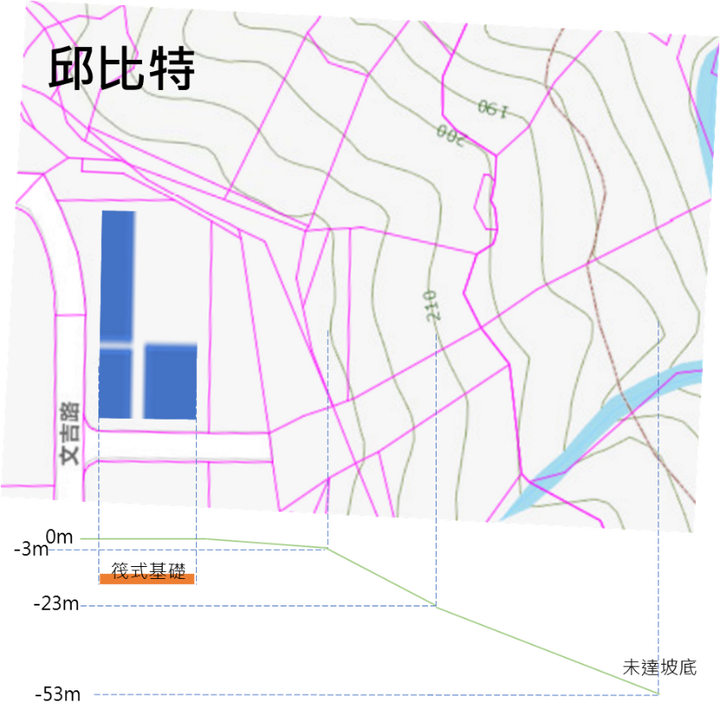 A7建案心得 新增:頤昌璞岳、櫻花澍、允將大作、大亮時代、和煦隆陞
