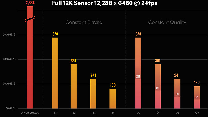 【快訊】8K算什麼?我有12K!Blackmagic推出12K錄影機URSA Mini Pro 12K