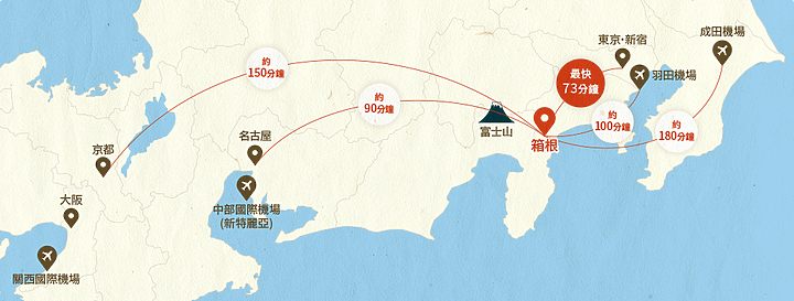 日本｜關東神奈川縣 | 東京近郊一日遊 富士箱根伊豆國立公園 | 必去景點整理