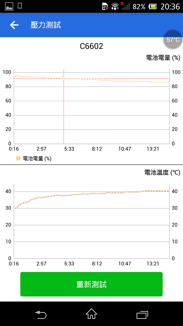 (文長圖多) Sony 初代Z 散熱改造及關箱