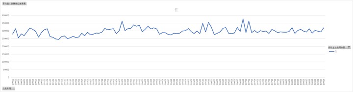 五折團為何一直說林口大賠，又不拿出數據？