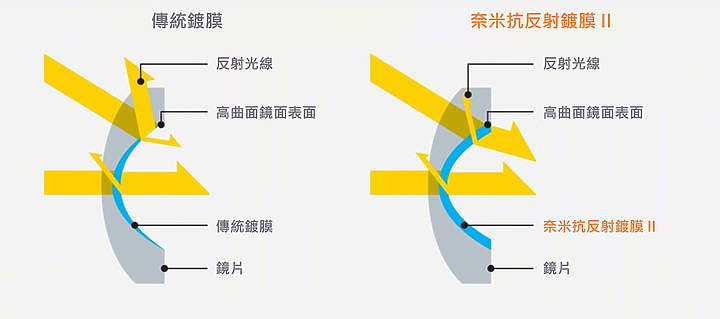 Sony 12-24mm f/2.8 GM 真·超廣角大光圈神鏡!同場對決 12-24mm f/4G!