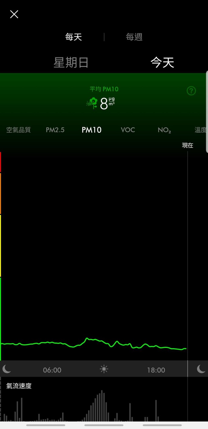 你的空氣淨好, 不過是有dyson替你過濾毒害!《Dyson Pure Cool Cryptomic™二合一涼風智慧空氣清淨機 TP06》