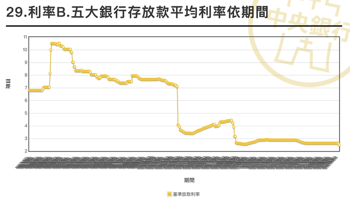 以2020年為基期看五折買房族何時可買到房