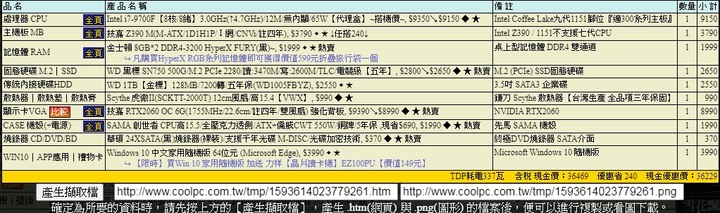 想詢問一下著樣搭配OK嗎