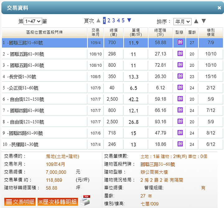 花蓮市的27年商業大樓一坪才11萬