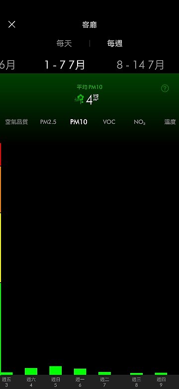 ♥ 愛家人就要給你們好空氣 & 好涼爽 ♥ 《Dyson Pure Cool Cryptomic™二合一涼風智慧空氣清淨機 TP06》試用心得