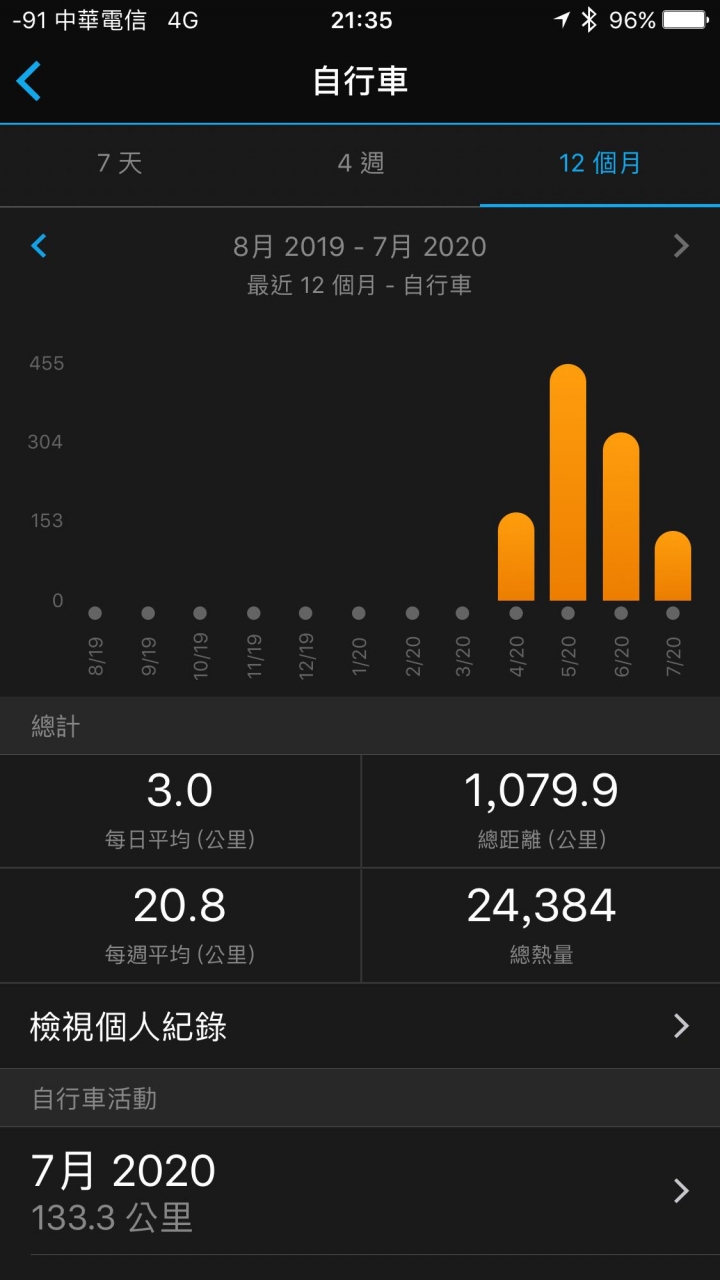 單車新手直上TCR adv pro 0