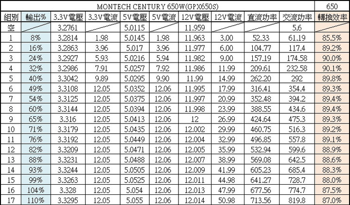 電源測試文閱讀小指南Part II