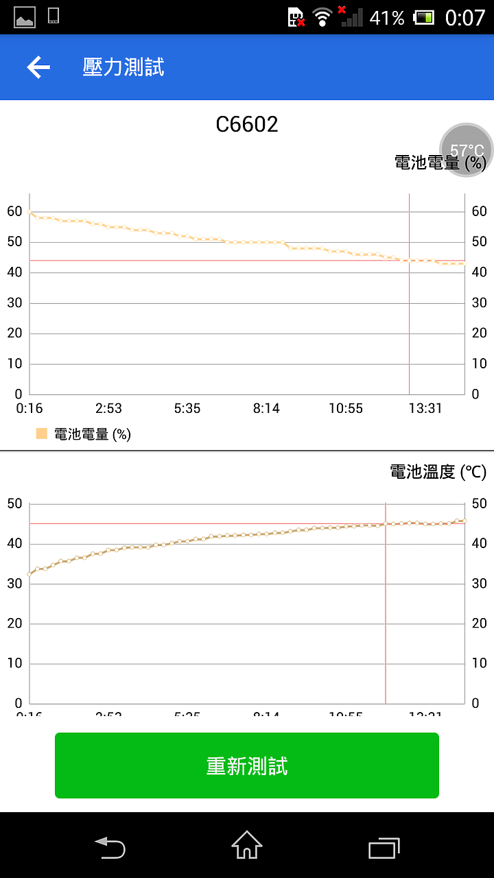 (文長圖多) Sony 初代Z 散熱改造及關箱