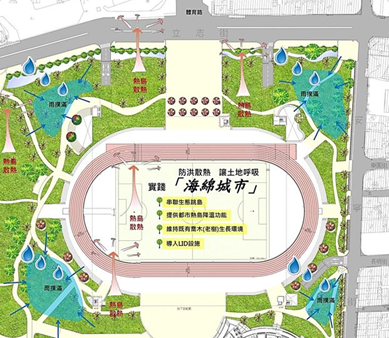 鳳山體育館地下室開始興建 總共614格停車格位