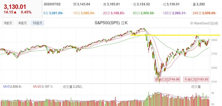 【2020】股海修行者的禪房