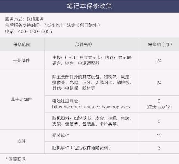 [開箱分享] 魔霸新銳/Strix G15(G512LV) i7-10875H+RTX2060(115W)