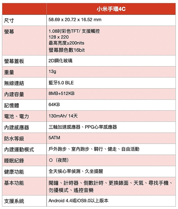 小米手環4C簡單玩 價格更國民的健康手環