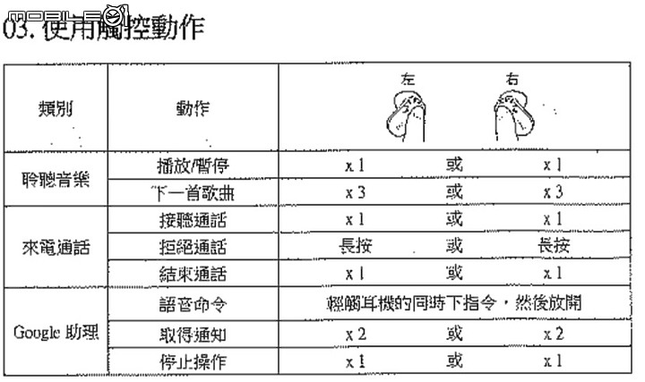 [開箱體驗]~LG TONE Free 是一款音質和消毒兼顧的真無線藍牙耳機
