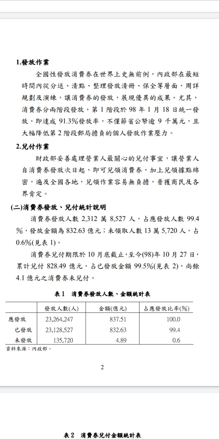 馬消費券的第一日，2123萬人入手；倍三振券第一日實體247萬人到手，速度差了10倍