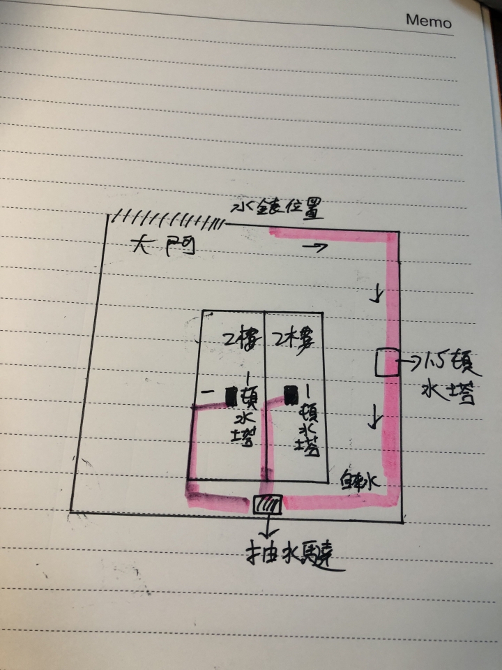 請益：水塔安裝，是否ok