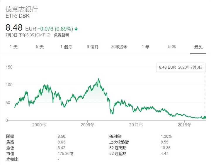 【2020】股海修行者的禪房