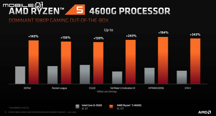 AMD 推出 Ryzen 4000 系列 APU 最高 8 核心架構結合 Vega 顯示晶片